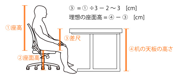 座面の高さ